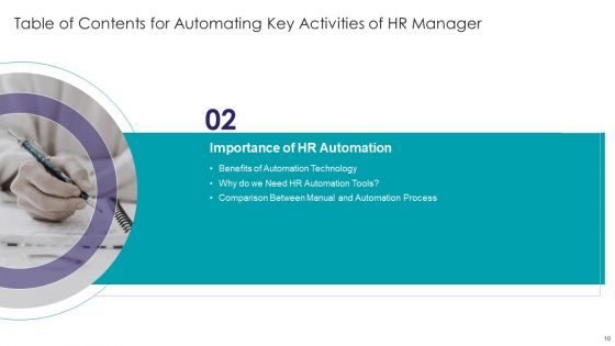 Automating Key Activities Of HR Manager Ppt PowerPoint Presentation Complete Deck With Slides