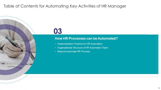 Automating Key Activities Of HR Manager Ppt PowerPoint Presentation Complete Deck With Slides