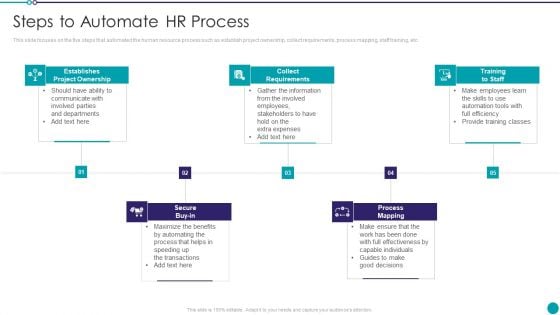 Automating Key Activities Of HR Manager Steps To Automate HR Process Sample PDF