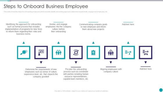 Automating Key Activities Of HR Manager Steps To Onboard Business Employee Pictures PDF