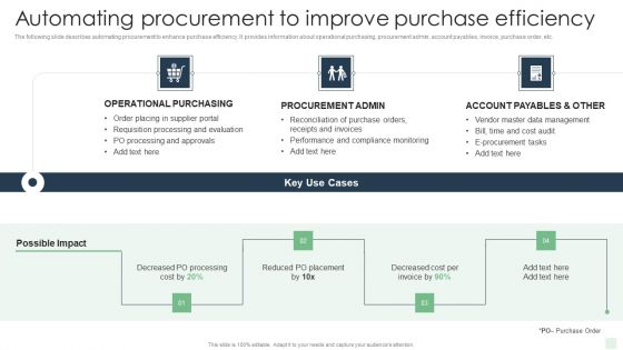 Automating Procurement To Improve Purchase Efficiency Automated Manufacturing Process Deployment Structure PDF