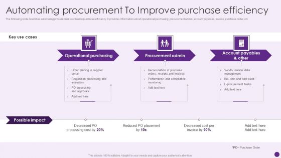 Automating Procurement To Improve Purchase Efficiency Deploying Automation To Enhance Background PDF Automating Procurement To Improve Purchase Efficiency Deploying Automation To Enhance Background PDF