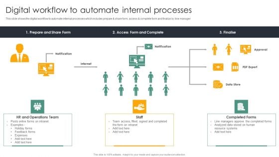 Automating Recruitment Process Digital Workflow To Automate Internal Processes Portrait PDF