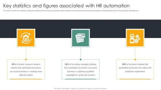 Automating Recruitment Process Key Statistics And Figures Associated With HR Automation Summary PDF Automating Recruitment Process Key Statistics And Figures Associated With HR Automation Summary PDF