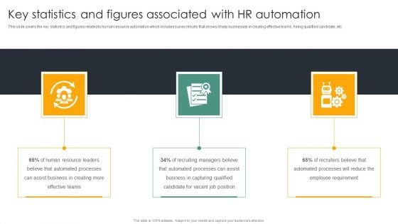 Automating Recruitment Process Key Statistics And Figures Associated With HR Automation Summary PDF