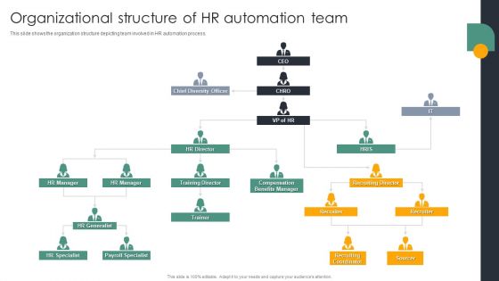 Automating Recruitment Process Organizational Structure Of HR Automation Team Infographics PDF