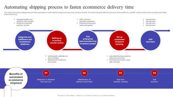 Automating Shipping Process To Fasten Ecommerce Delivery Time Introduction PDF