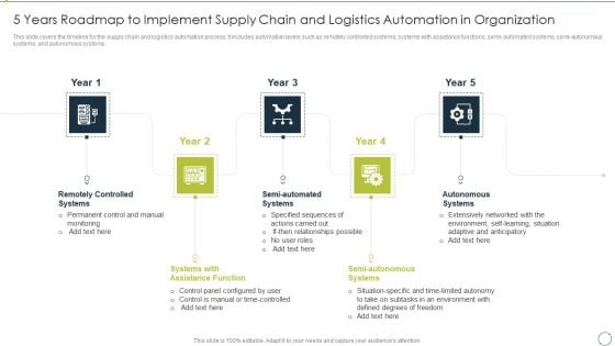 Automating Supply Chain 5 Years Roadmap To Implement Supply Chain And Logistics Infographics PDF