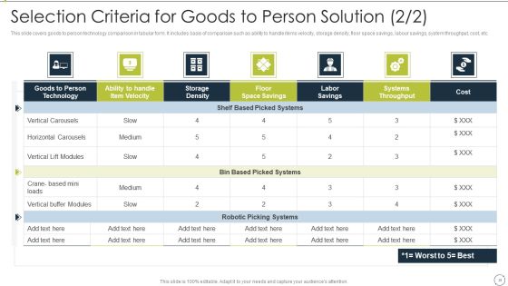 Automating Supply Chain And Logistics For Minimizing Human Errors And Manual Tasks Ppt PowerPoint Presentation Complete Deck With Slides Slide24