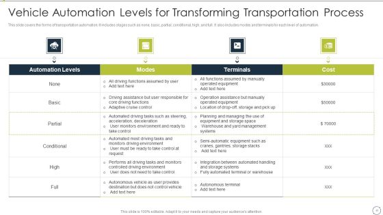 Automating Supply Chain And Logistics For Minimizing Human Errors And Manual Tasks Ppt PowerPoint Presentation Complete Deck With Slides Slide41