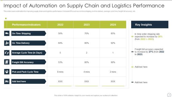 Automating Supply Chain And Logistics For Minimizing Human Errors And Manual Tasks Ppt PowerPoint Presentation Complete Deck With Slides Slide47