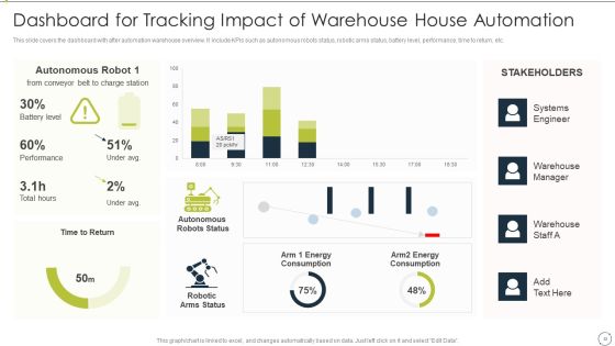 Automating Supply Chain And Logistics For Minimizing Human Errors And Manual Tasks Ppt PowerPoint Presentation Complete Deck With Slides Slide52