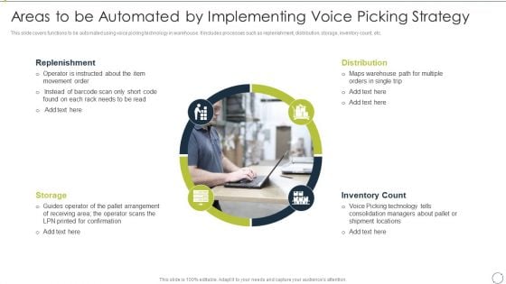 Automating Supply Chain Areas To Be Automated By Implementing Voice Picking Strategy Mockup PDF Automating Supply Chain Areas To Be Automated By Implementing Voice Picking Strategy Mockup PDF