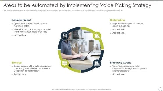 Automating Supply Chain Areas To Be Automated By Implementing Voice Picking Strategy Mockup PDF