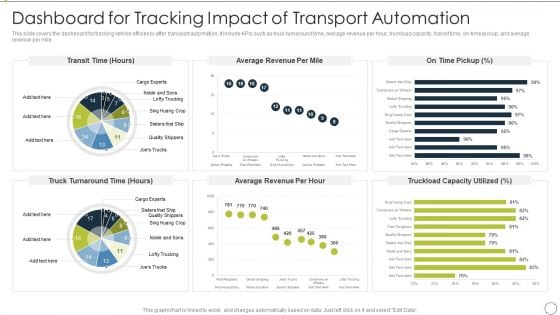 Automating Supply Chain Dashboard For Tracking Impact Of Transport Automation Themes PDF