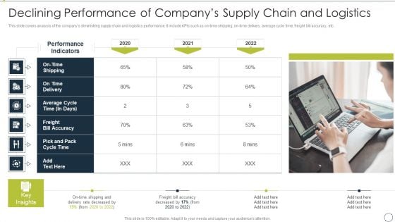 Automating Supply Chain Declining Performance Of Companys Supply Chain And Logistics Topics PDF Automating Supply Chain Declining Performance Of Companys Supply Chain And Logistics Topics PDF