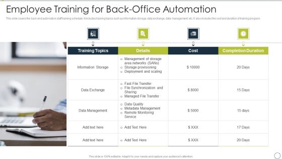 Automating Supply Chain Employee Training For Back Office Automation Themes PDF Automating Supply Chain Employee Training For Back Office Automation Themes PDF