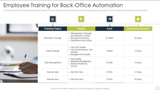 Automating Supply Chain Employee Training For Back Office Automation Themes PDF