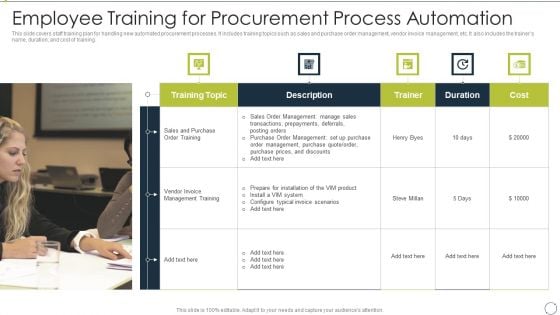 Automating Supply Chain Employee Training For Procurement Process Automation Topics PDF