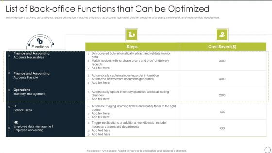 Automating Supply Chain List Of Back Office Functions That Can Be Optimized Ideas PDF