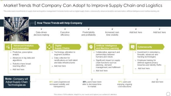 Automating Supply Chain Market Trends That Company Can Adopt To Improve Supply Chain And Logistics Information PDF