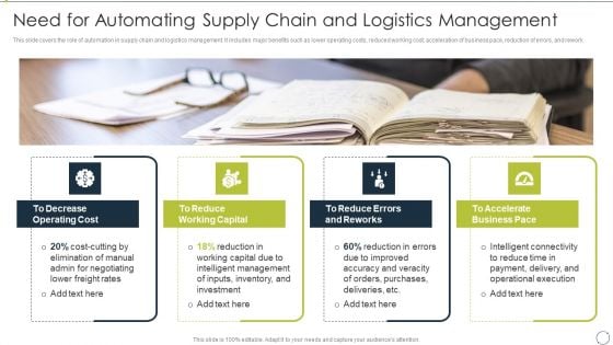 Automating Supply Chain Need For Automating Supply Chain And Logistics Management Inspiration PDF