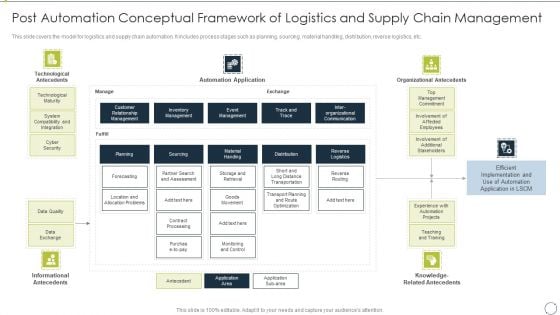 Automating Supply Chain Post Automation Conceptual Framework Of Logistics And Supply Structure PDF Automating Supply Chain Post Automation Conceptual Framework Of Logistics And Supply Structure PDF