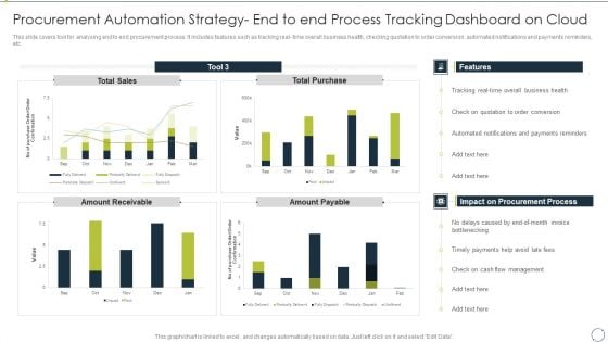 Automating Supply Chain Procurement Automation Strategy End To End Process Tracking Portrait PDF