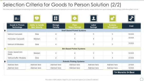 Automating Supply Chain Selection Criteria For Goods To Person Solution Introduction PDF