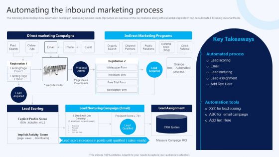 Automating The Inbound Marketing Process B2B Electronic Commerce Startup Graphics PDF Automating The Inbound Marketing Process B2B Electronic Commerce Startup Graphics PDF