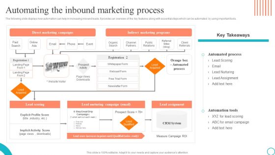 Automating The Inbound Marketing Process Marketing Tactics To Enhance Business Introduction PDF