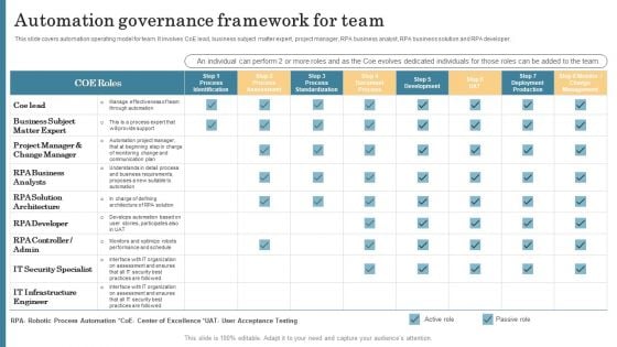 Automation Governance Framework For Team Brochure PDF