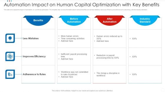 Automation Impact On Human Capital Optimization With Key Benefits Mockup PDF