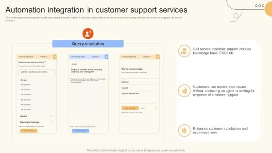 Automation Integration In Customer Support Services Ppt Visual Aids Inspiration PDF