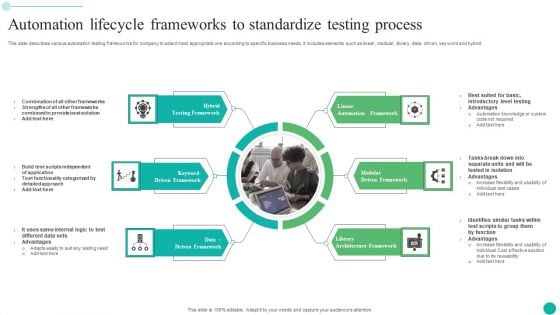 Automation Lifecycle Frameworks To Standardize Testing Process Topics PDF Automation Lifecycle Frameworks To Standardize Testing Process Topics PDF