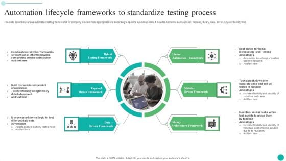 Automation Lifecycle Frameworks To Standardize Testing Process Topics PDF