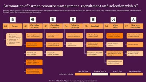 Automation Of Human Resource Management Recruitment And Selection With AI Diagrams PDF