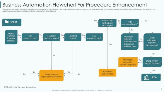 Automation Procedure Enhancement Ppt PowerPoint Presentation Complete With Slides