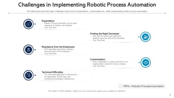 Automation Procedure Marketing Planning Ppt PowerPoint Presentation Complete Deck With Slides Slide03