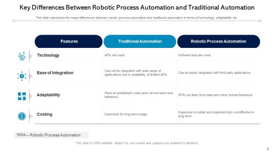 Automation Procedure Marketing Planning Ppt PowerPoint Presentation Complete Deck With Slides Slide05