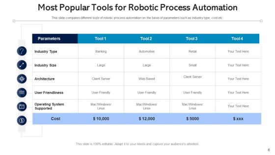 Automation Procedure Marketing Planning Ppt PowerPoint Presentation Complete Deck With Slides Slide06