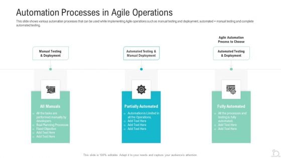 Automation Processes In Agile Operations Ppt Layouts Inspiration PDF