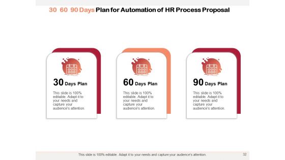 Automation Proposal To Transform HR Processes Ppt PowerPoint Presentation Complete Deck With Slides