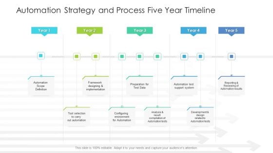 Automation Strategy And Process Five Year Timeline Clipart