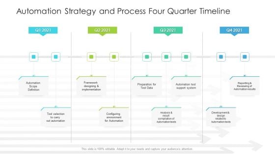 Automation Strategy And Process Four Quarter Timeline Inspiration