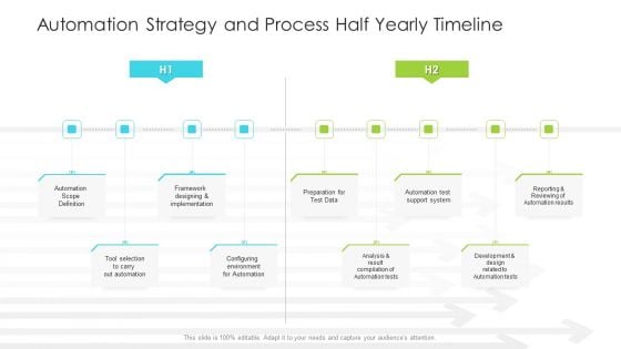 Automation Strategy And Process Half Yearly Timeline Clipart