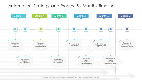 Automation Strategy And Process Six Months Timeline Brochure