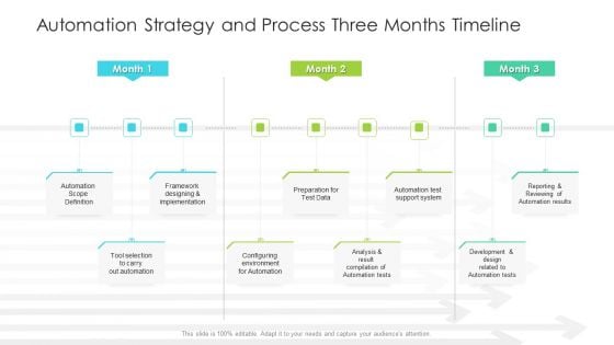 Automation Strategy And Process Three Months Timeline Structure