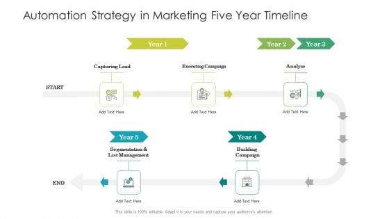 Automation Strategy In Marketing Five Year Timeline Microsoft Automation Strategy In Marketing Five Year Timeline Microsoft