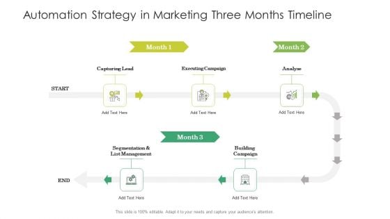 Automation Strategy In Marketing Three Months Timeline Topics